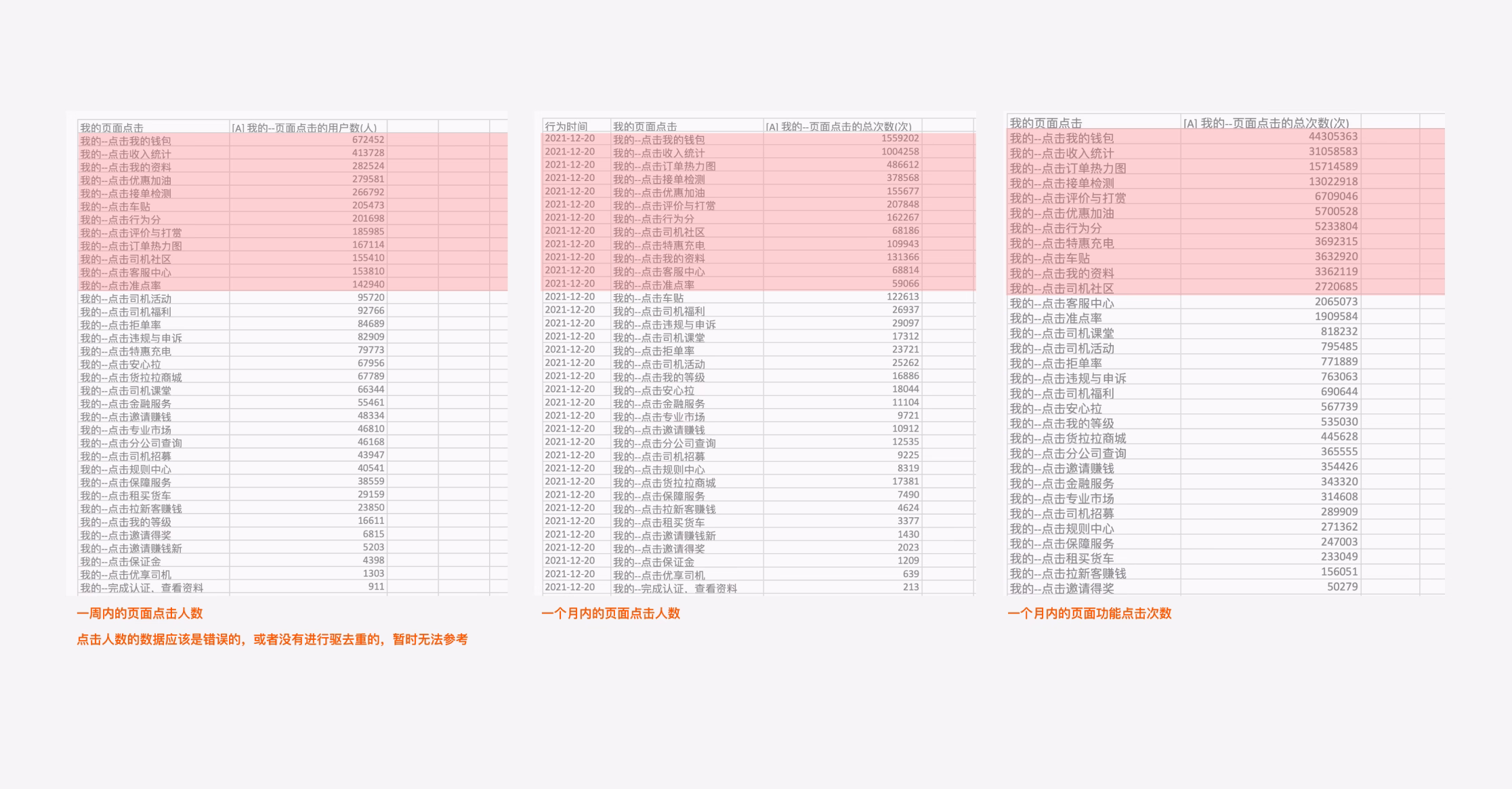 data