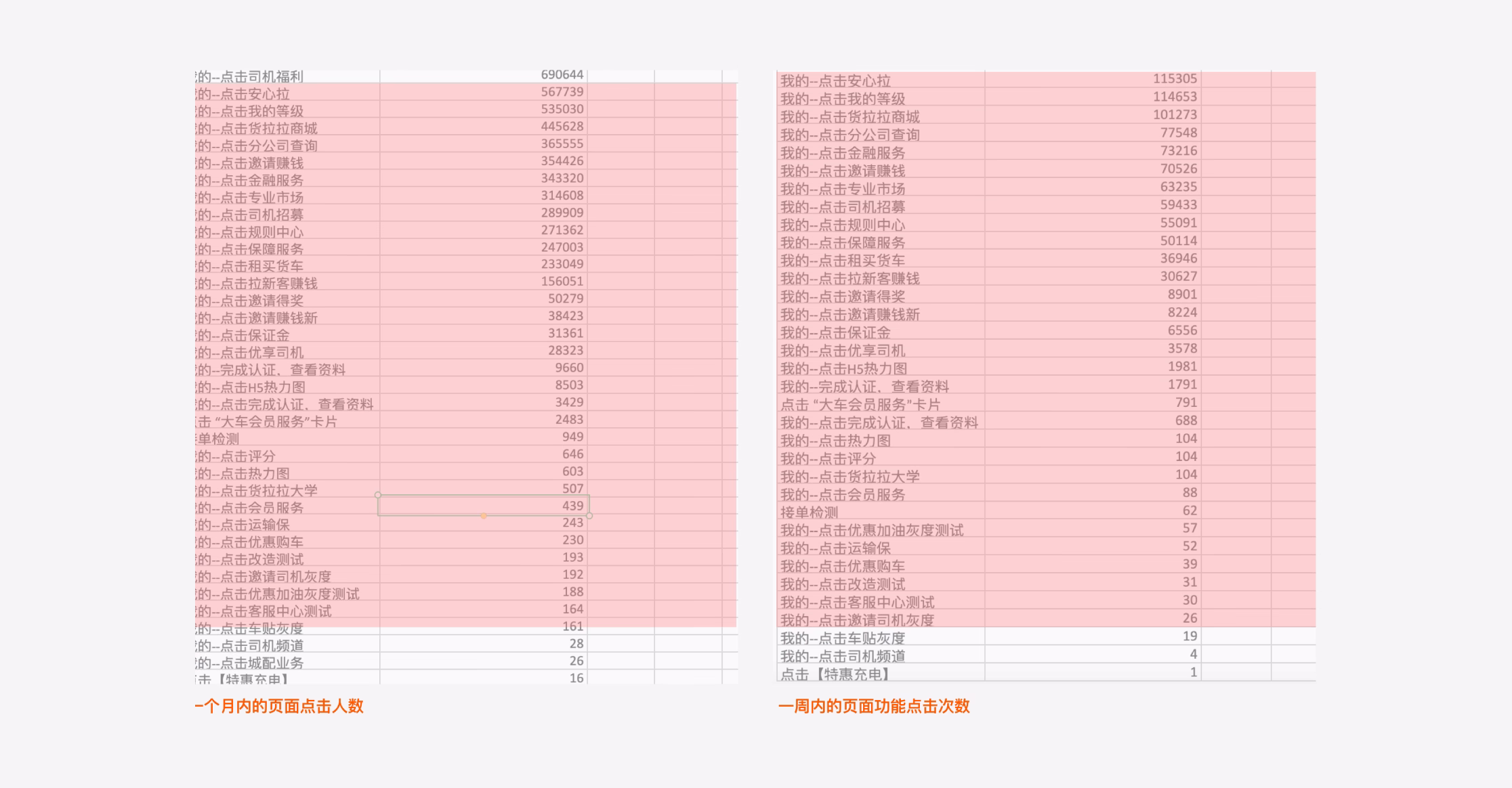 data