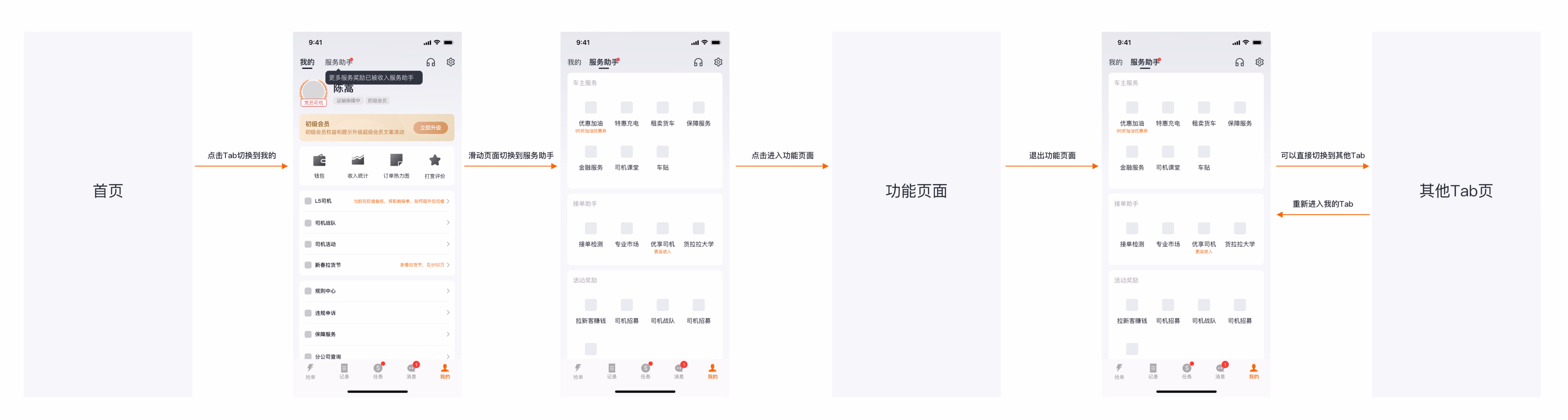 ux